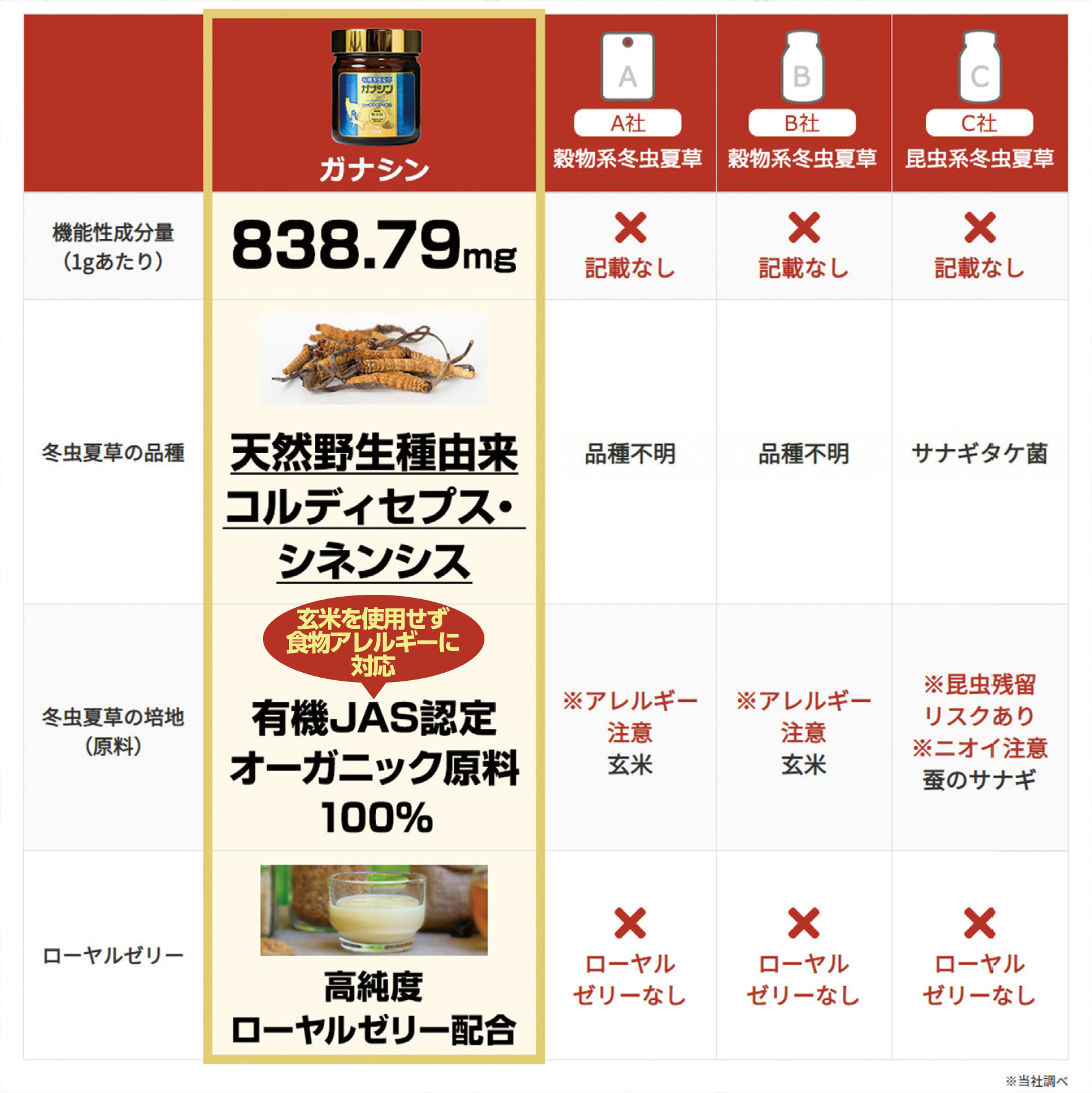 冬虫夏草 コルディセプス シネンシス種